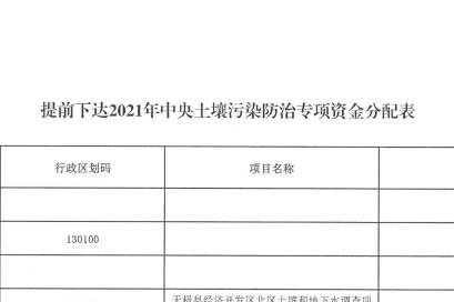 近日河北省財(cái)政廳下達(dá)2021年中央土壤污染防治專項(xiàng)資金通知